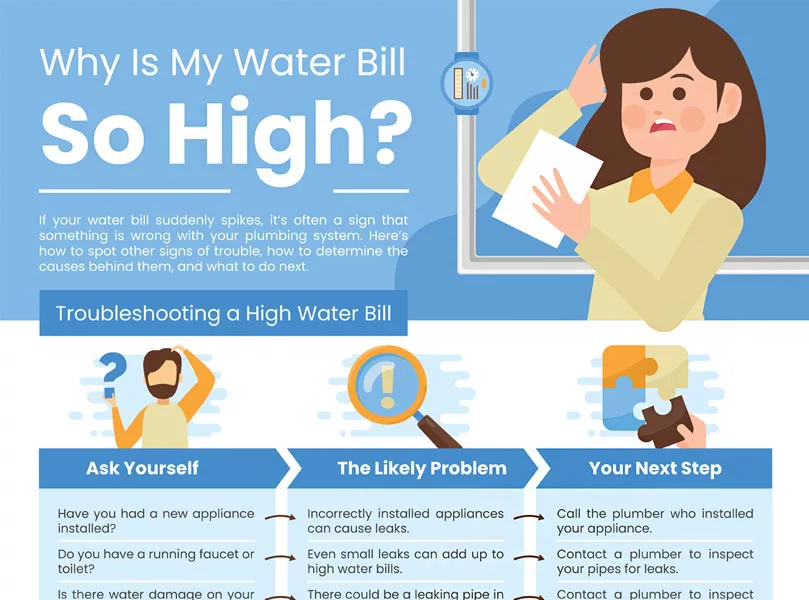 Concerned homeowner looking at an unexpectedly high water bill in San Antonio
